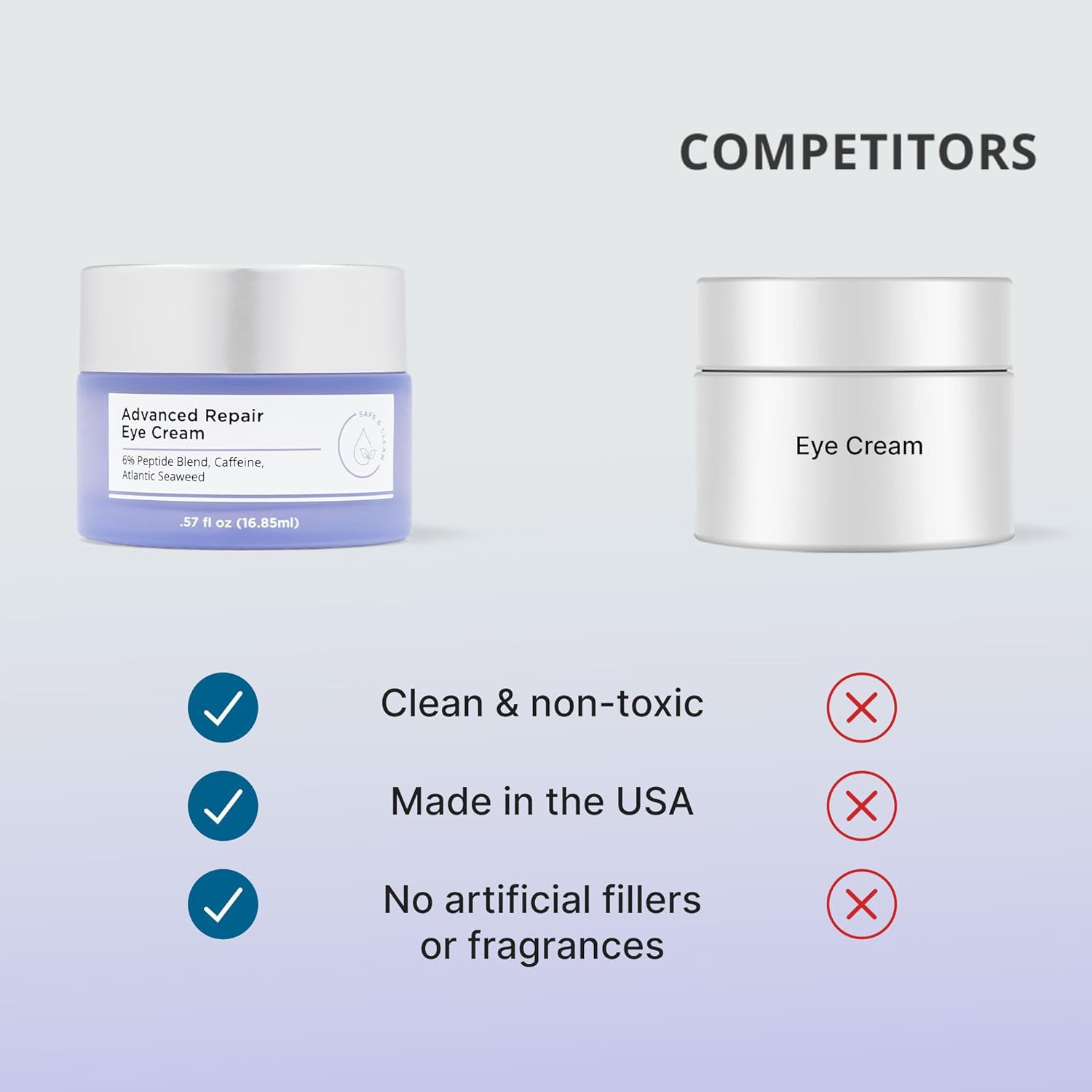 Eye Repair  Cream for Bags, Dark Circles, and Wrinkles